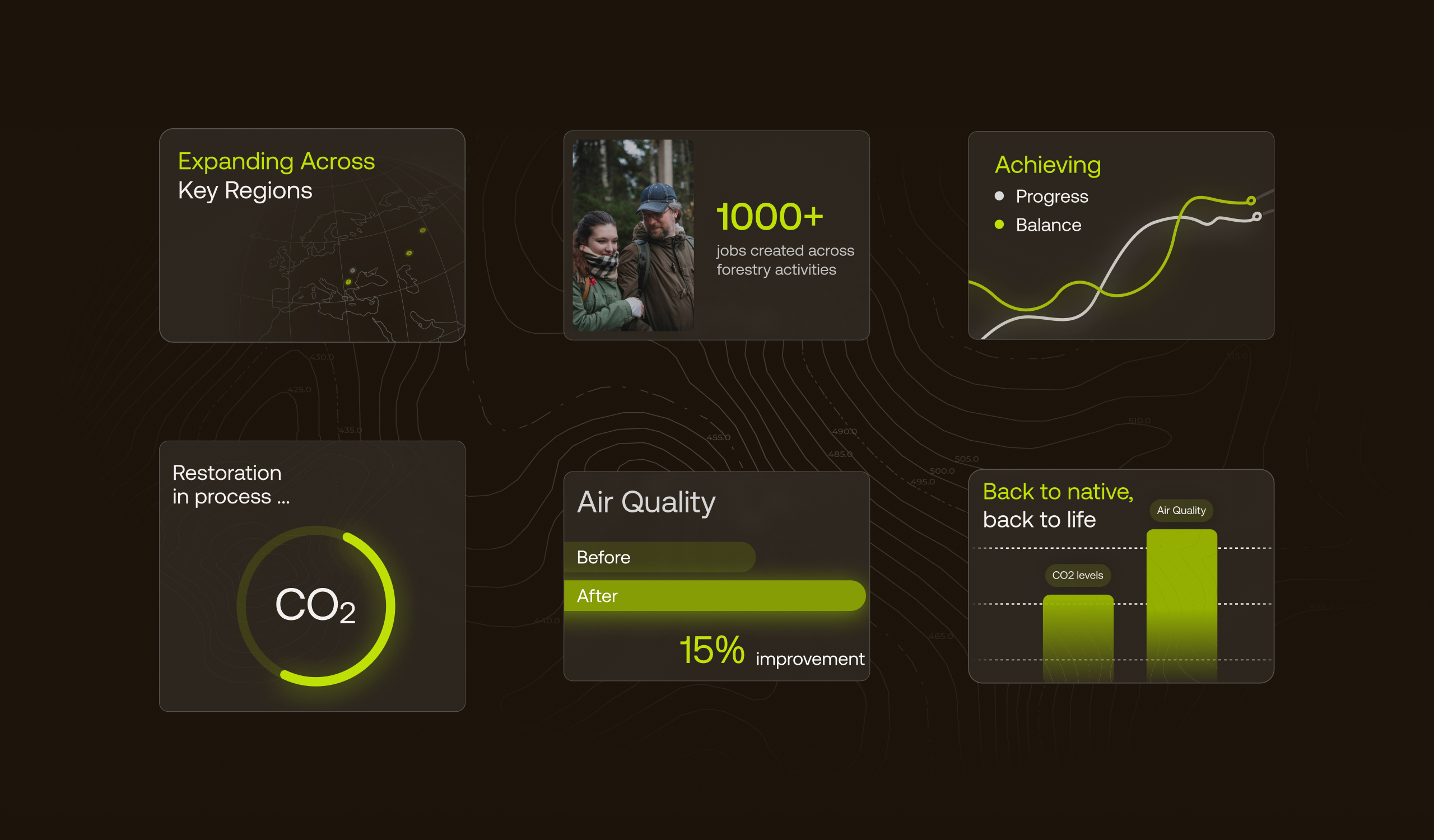 Infographics showing key metrics of Acta’s impact: 3 million tons of CO2 sequestered, over 1000 jobs created, empowering communities, and restoring biodiversity. Additional data points on air quality and CO2 levels before and after restoration efforts.