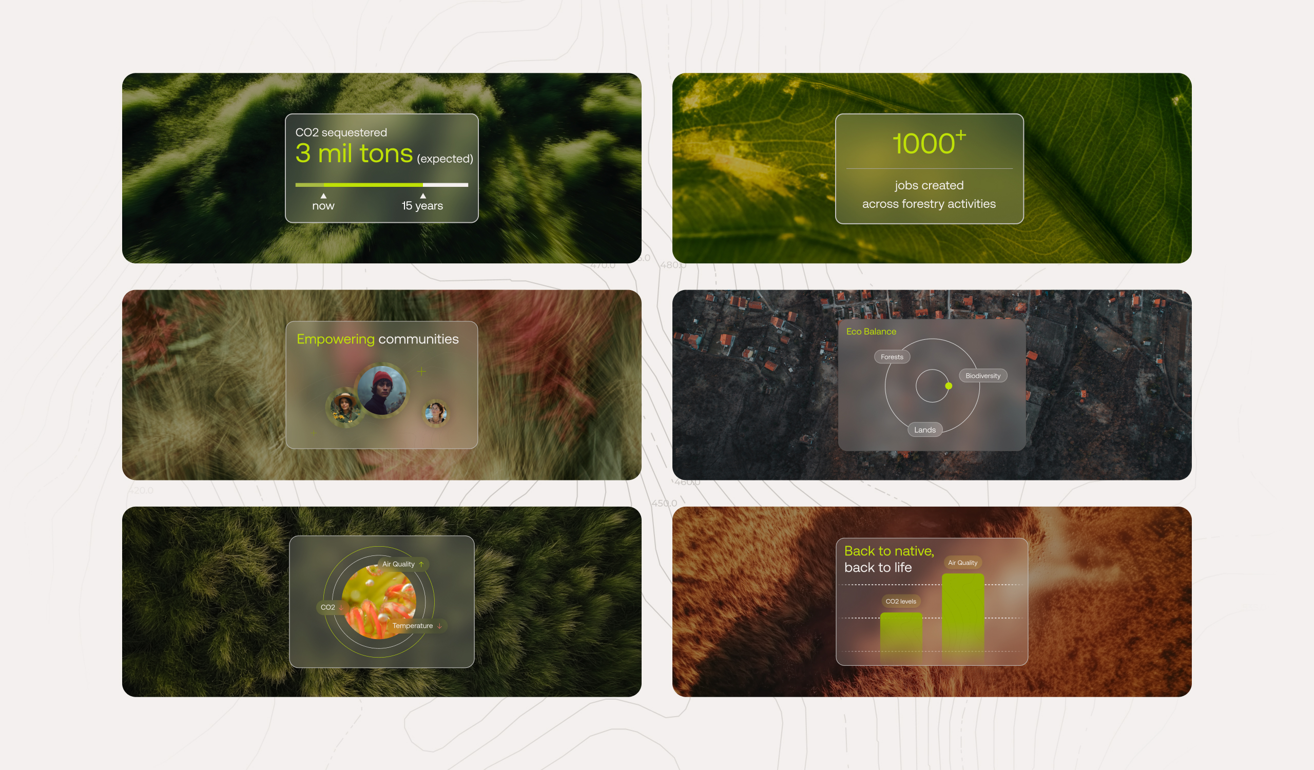 Acta website visuals showcasing their global impact with a map of key regions, job creation statistics, air quality improvement, and progress on restoration projects. The page highlights the 'Back to Native' initiative and the 15% improvement in air qualit