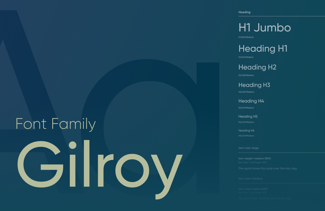 Font family guide showcasing 'Gilroy' font for Anna Grozdanova's branding. The guide includes different heading styles (H1 Jumbo, H1, H2, H3, H4, H5, and H6) with respective font sizes and weights. The font is displayed in various styles with sample text f