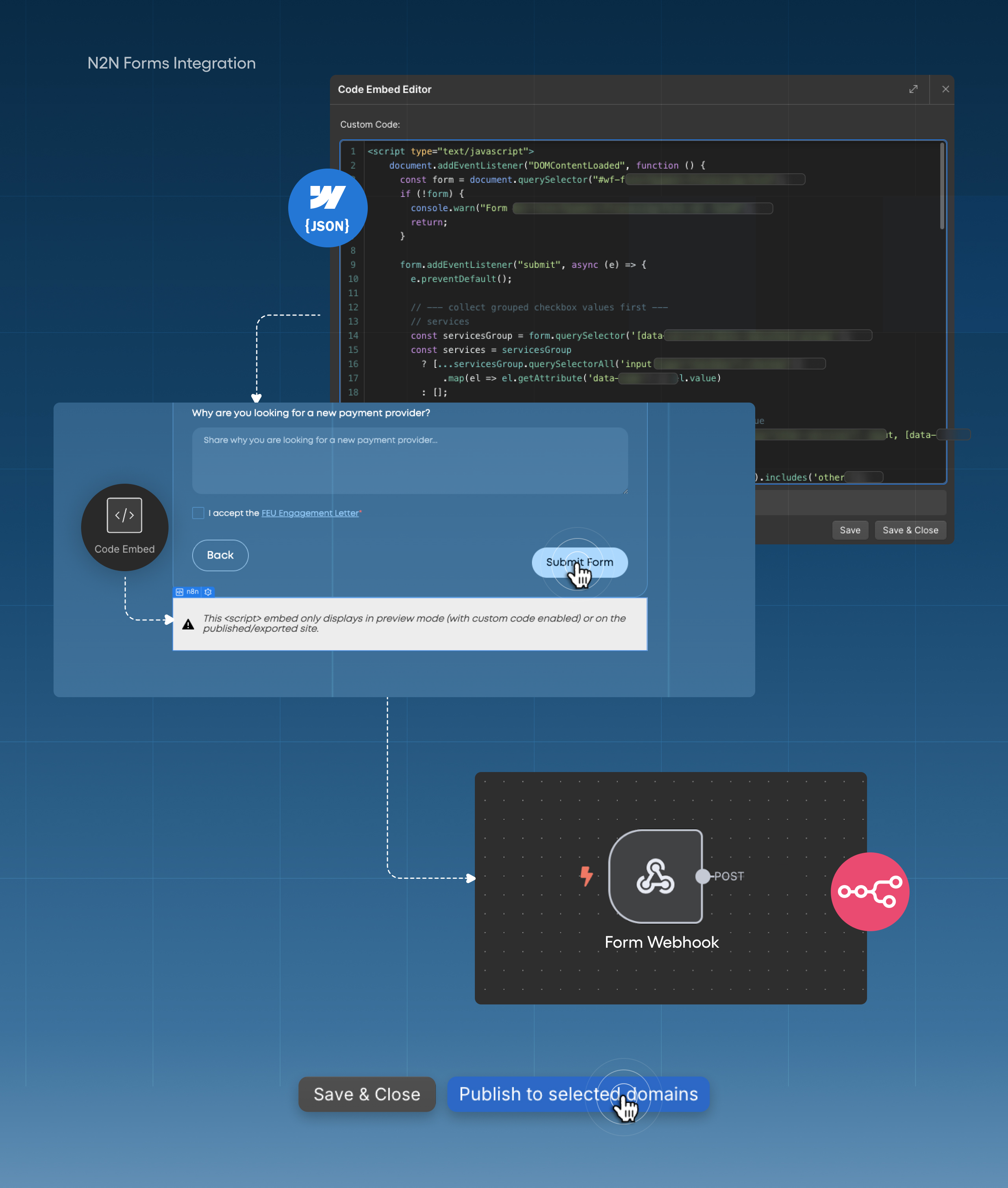 Webflow custom code embed demonstrating N2N forms integration with JavaScript, webhook connection, and publish workflow interface.
