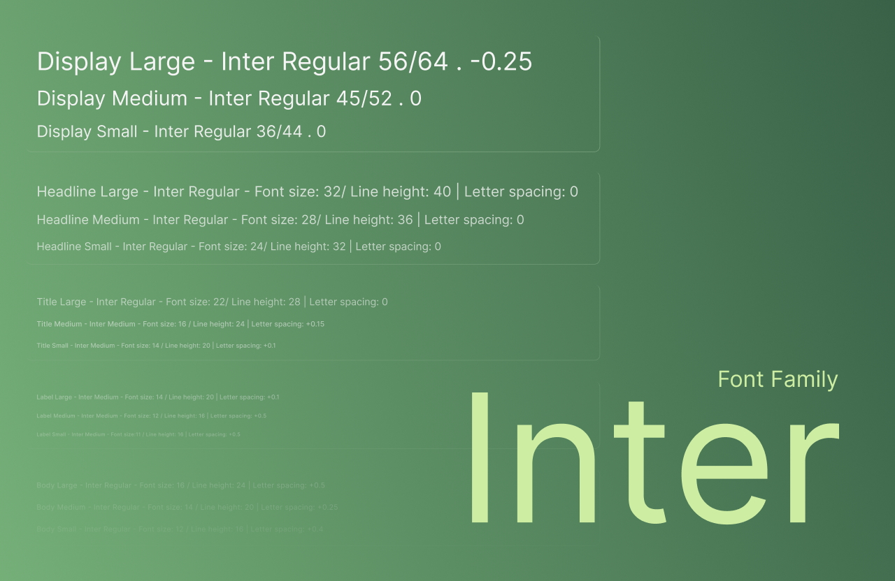 Typography system using Inter font family with display, headline, title, label, and body size hierarchy specifications.