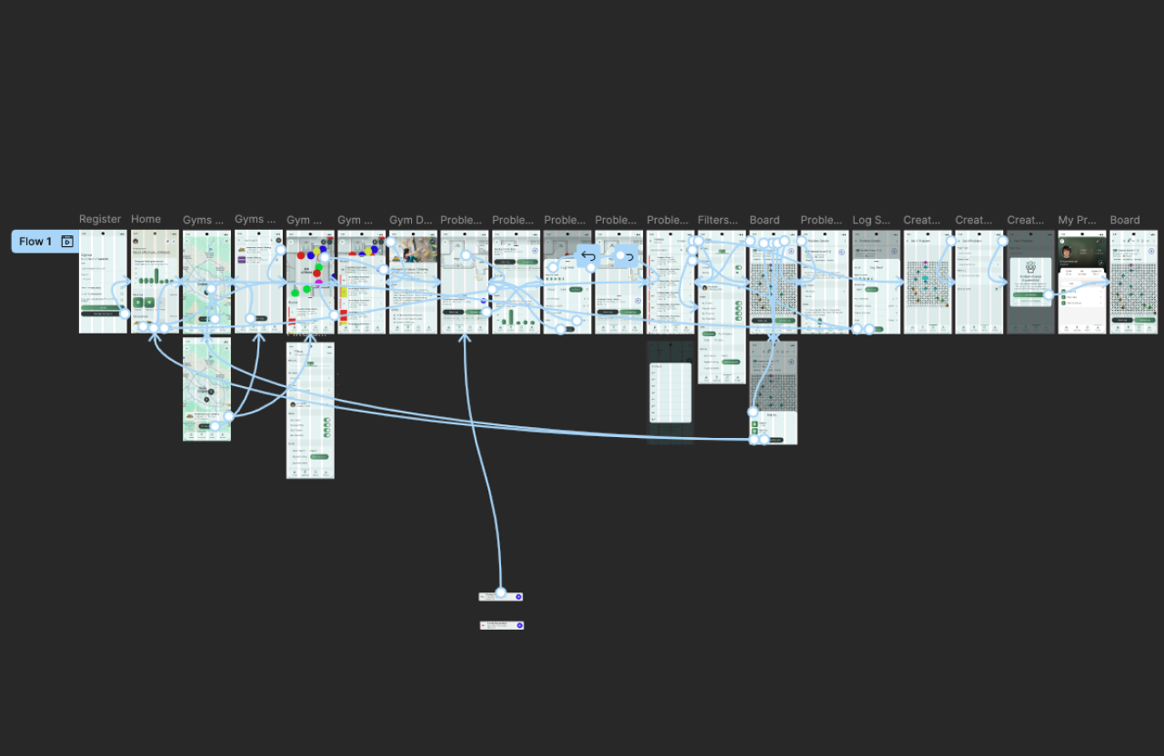 Complete user flow diagram for a climbing gym app showing interconnected screens, navigation paths, and interaction logic across multiple features.
