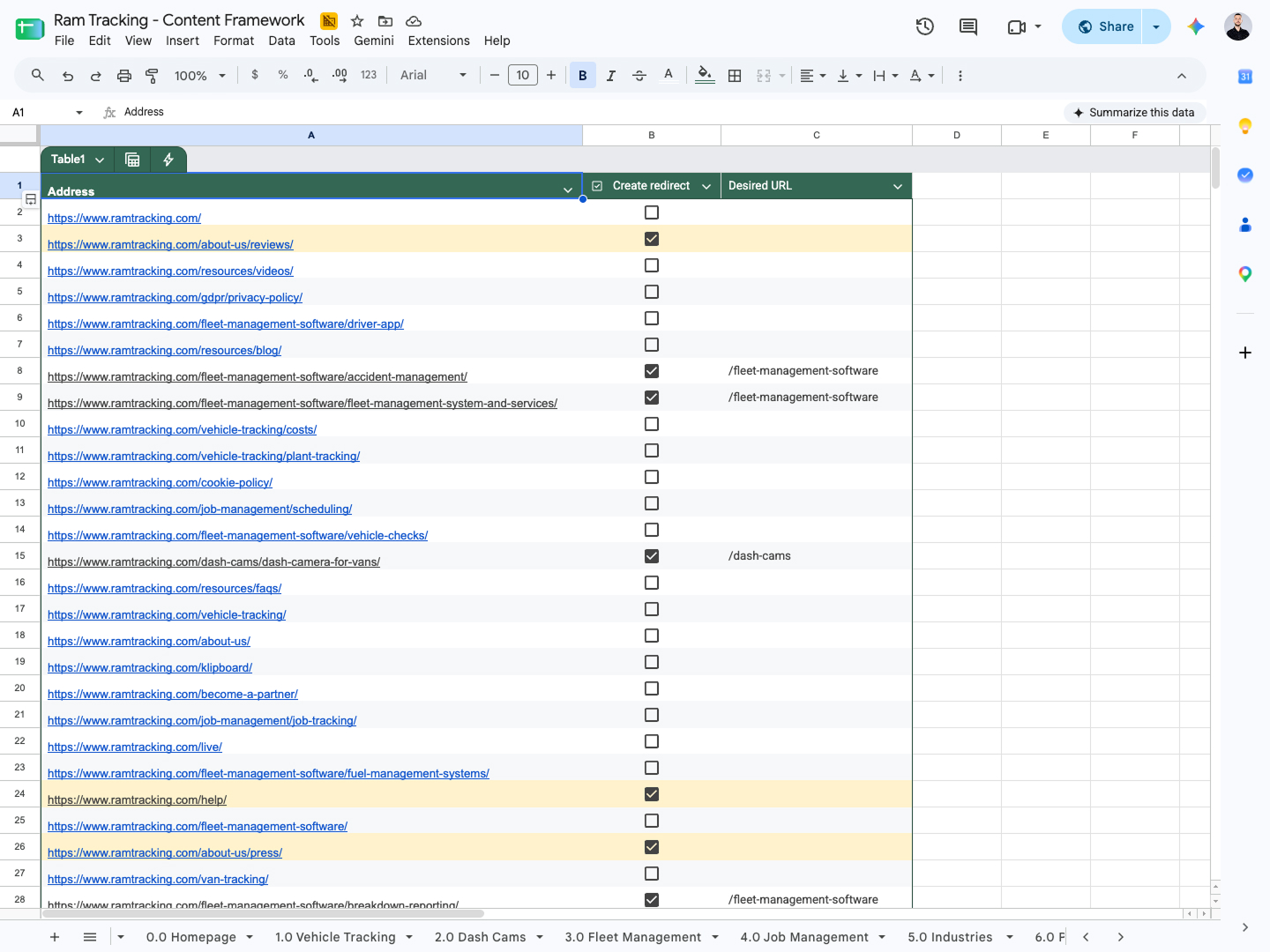 RAM Tracking redirect map spreadsheet listing every URL with its redirect decision and target destination, part of the content framework used during the migration