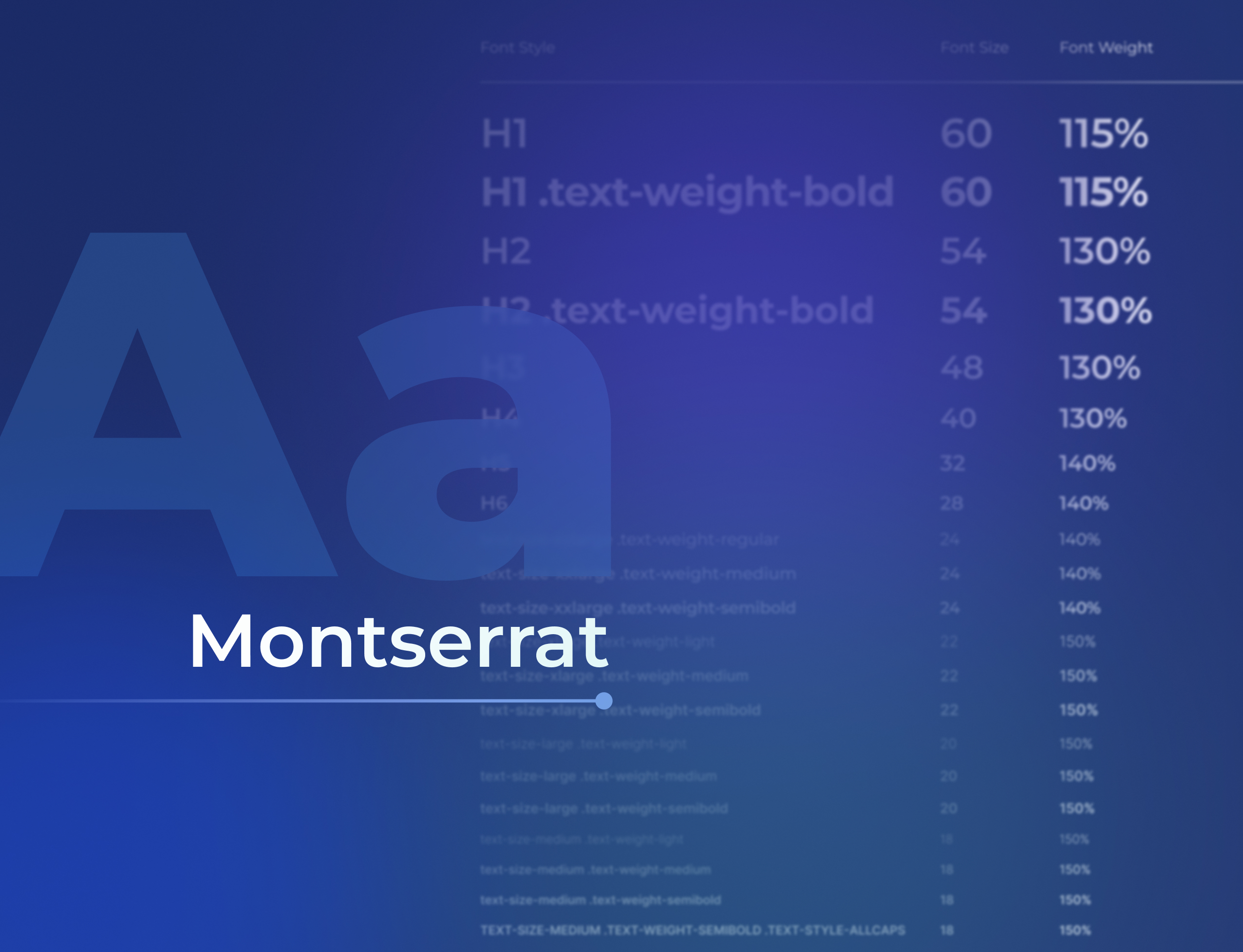 Customertimes typography scale in Montserrat, listing H1 to H6 styles with font size and weight columns