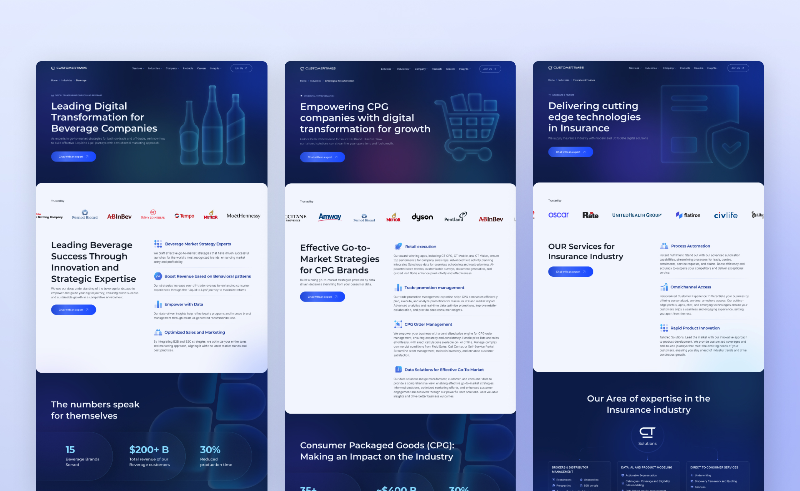 Three Customertimes industry landing pages for beverage, consumer packaged goods and insurance, each with a client logo strip