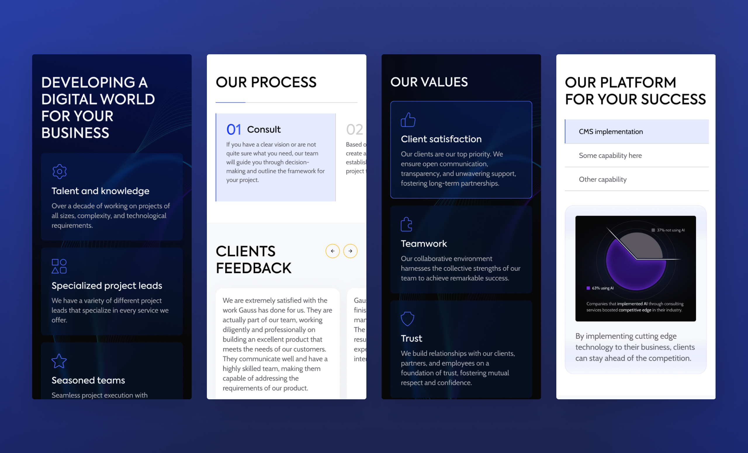 Four Gauss UI cards covering the services list, process steps, company values and platform section with a donut chart