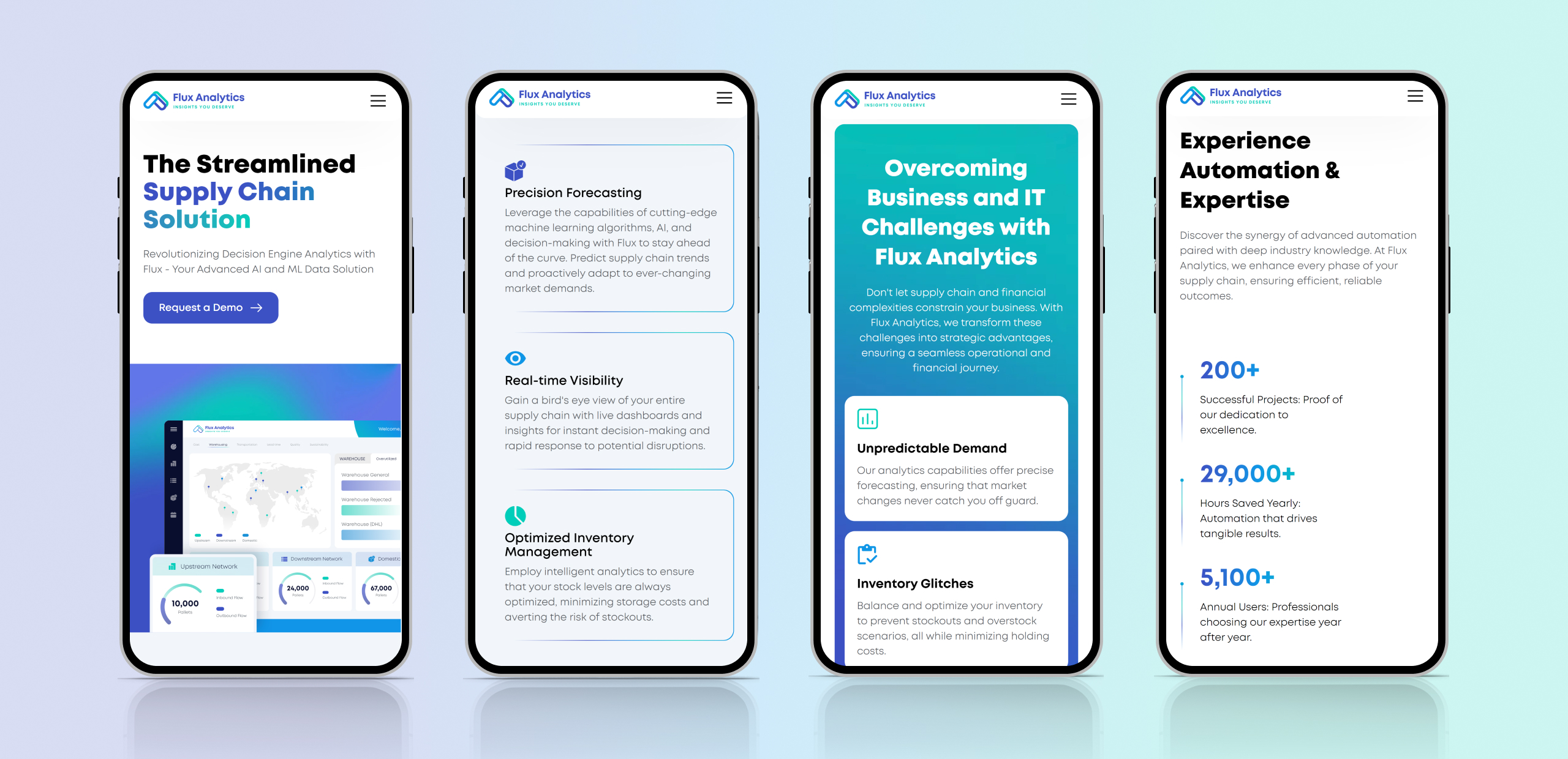 Four Flux Analytics mobile screens showing the supply chain hero, feature list, challenges block and results stats