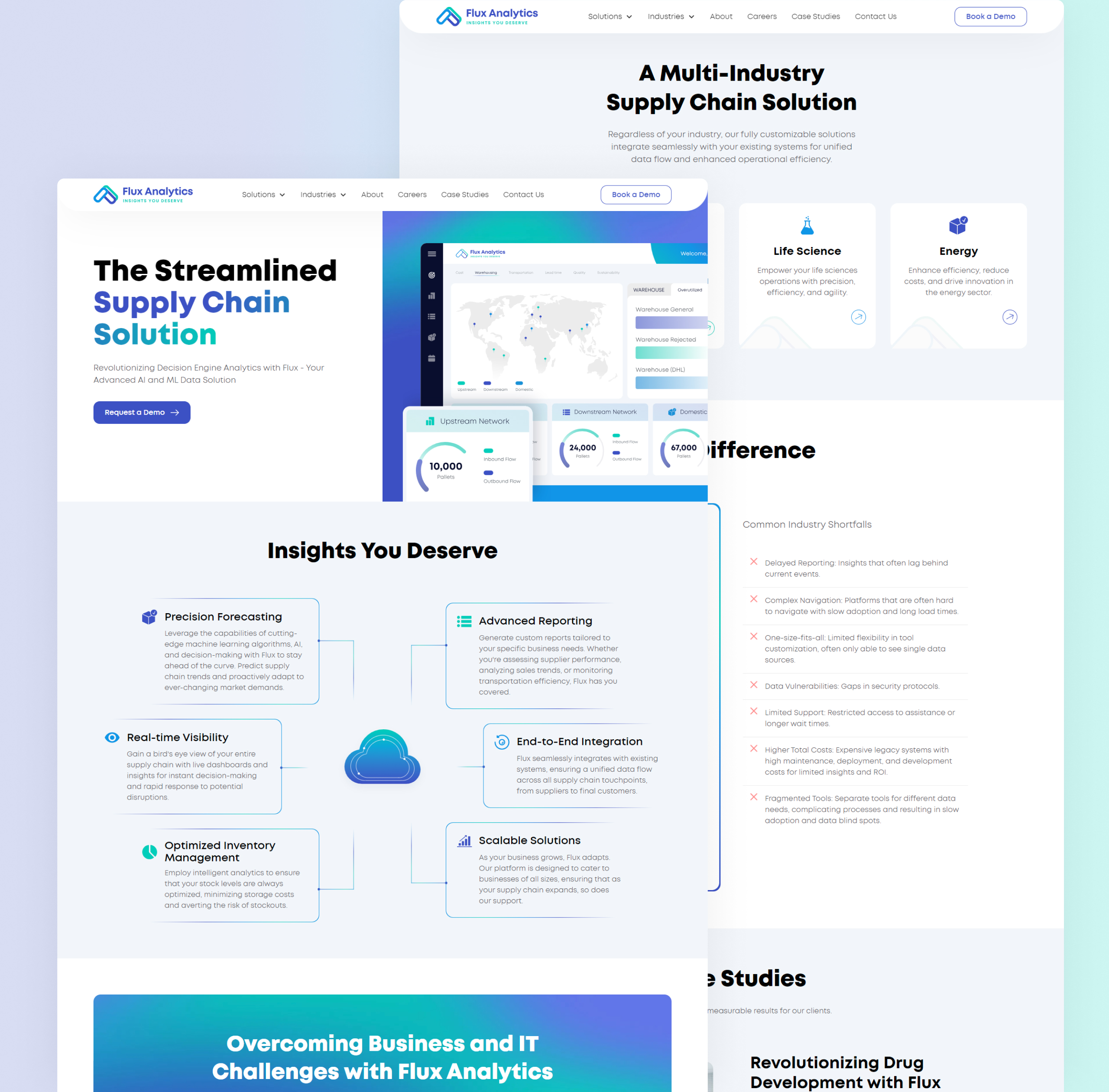 Flux Analytics homepage UI with the supply chain hero, dashboard visual, industry cards and feature diagram
