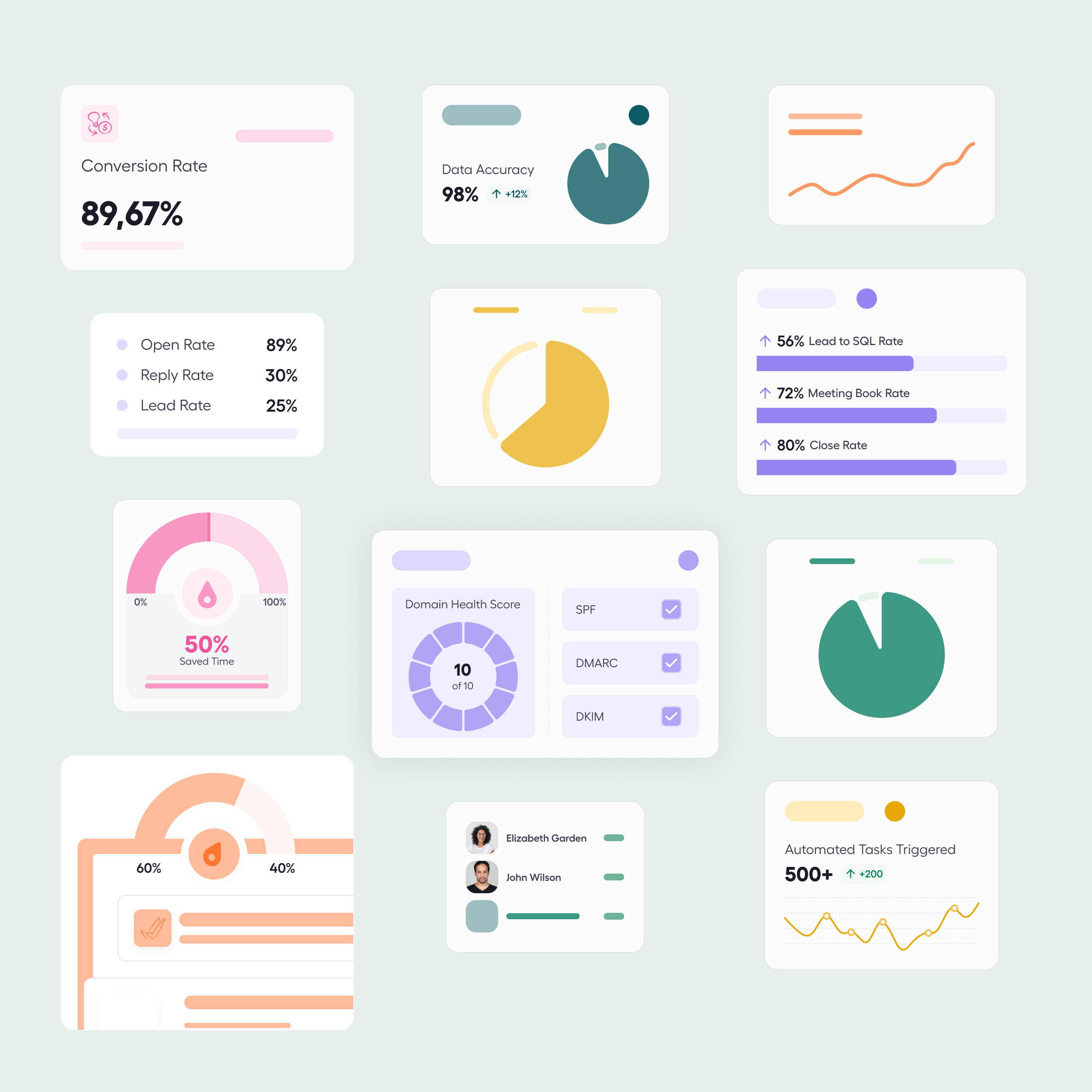 Custom Hypergen UI assets: stat cards, donut and gauge charts, progress bars and a domain health score widget