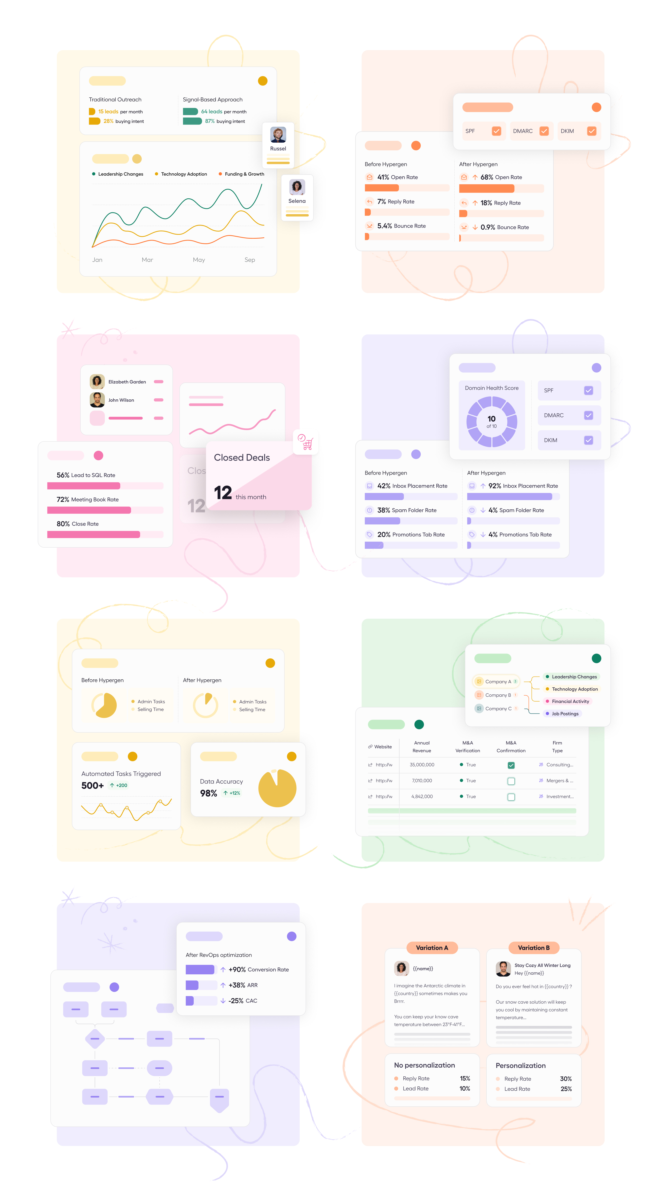 Eight pastel Hypergen graphic tiles grouping chart cards, before-and-after comparison bars and workflow diagrams