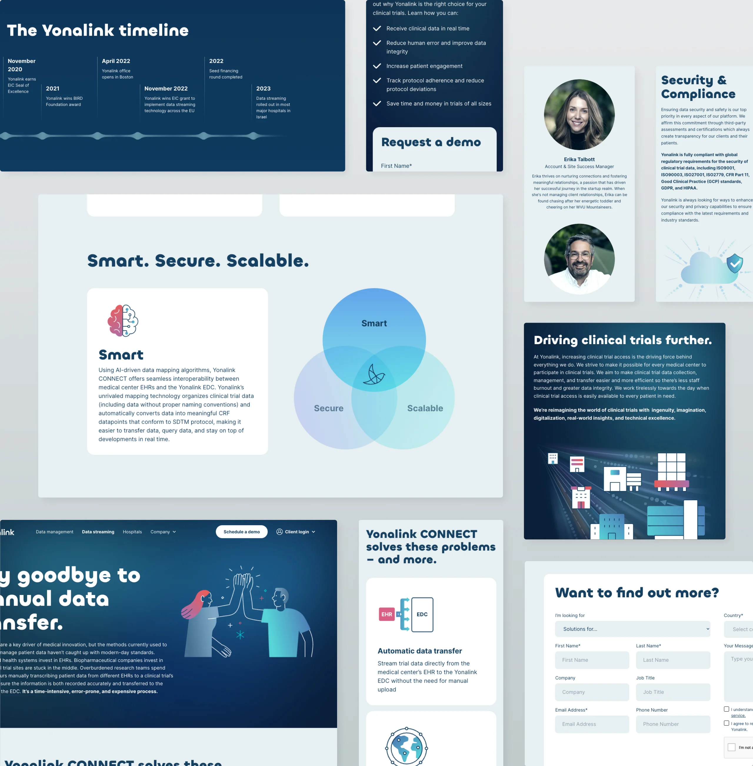 Yonalink page sections including the company timeline, a Smart Secure Scalable diagram and team and security blocks