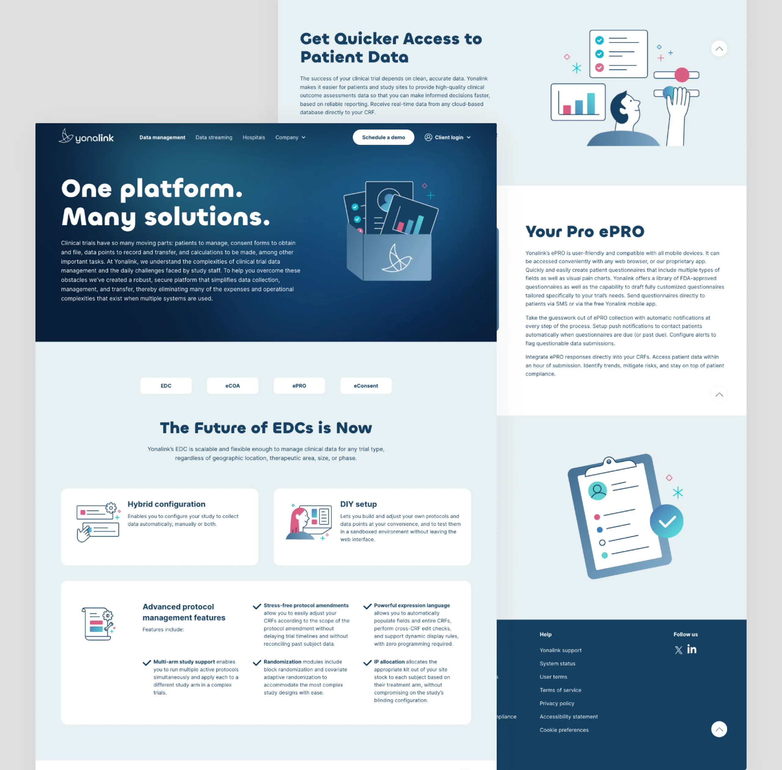 Yonalink One platform, Many solutions page design with EDC feature cards and an ePRO content section
