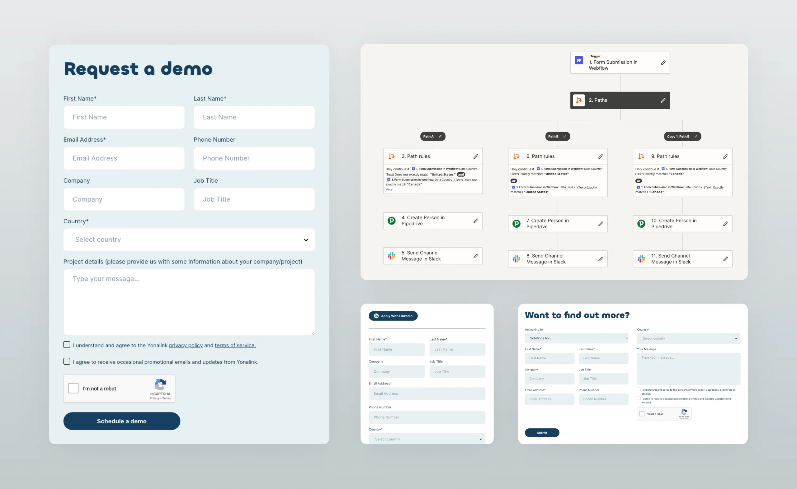 Yonalink request a demo form beside a Zapier workflow routing Webflow form submissions to Pipedrive and Slack