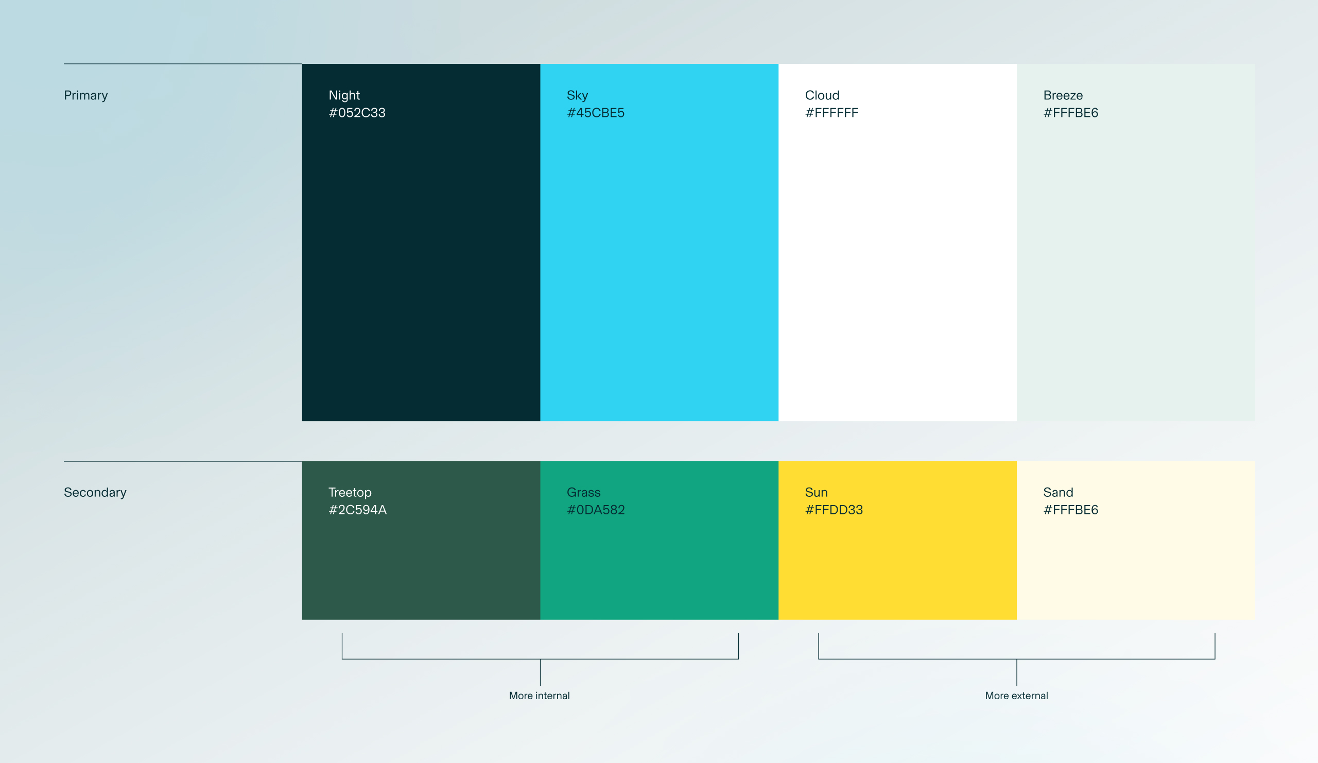 BlueBird Kids Health colour palette with named primary and secondary swatches and hex values, from Night and Sky to Sun and Sand