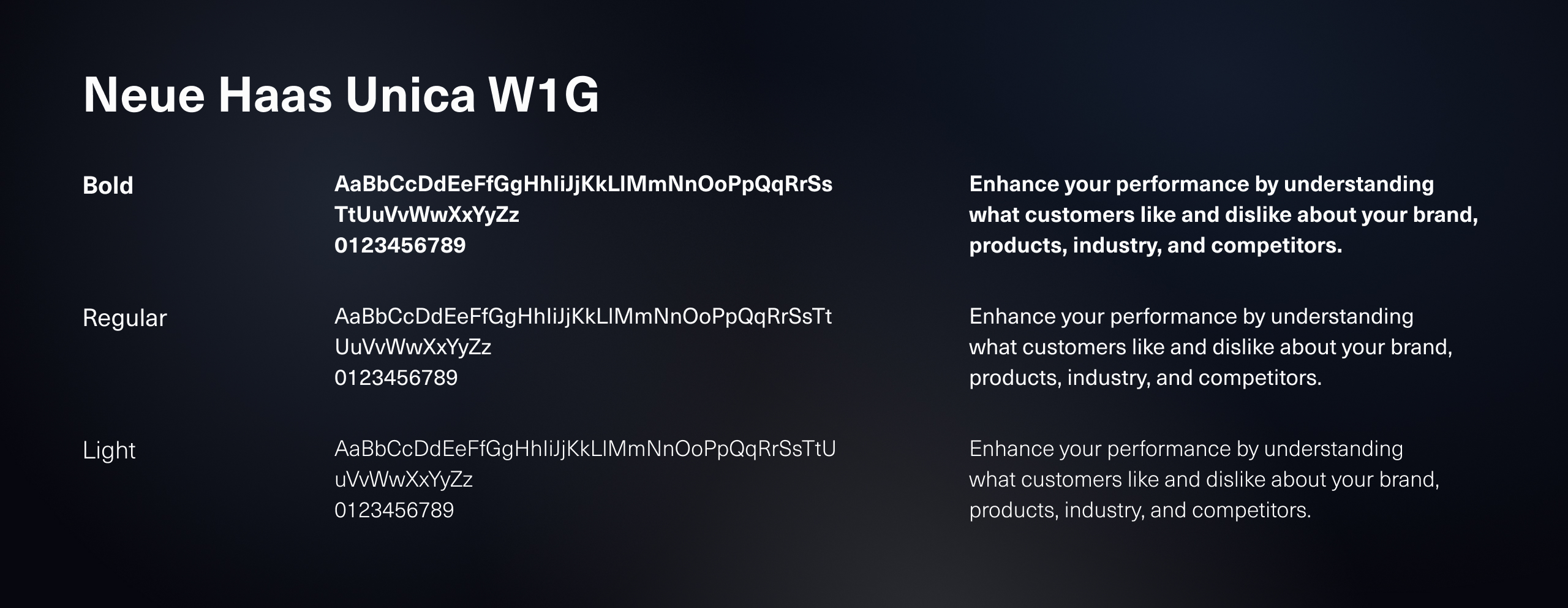 Media Monitoring and Social Listening typography sheet showing Neue Haas Unica W1G in bold, regular and light on dark