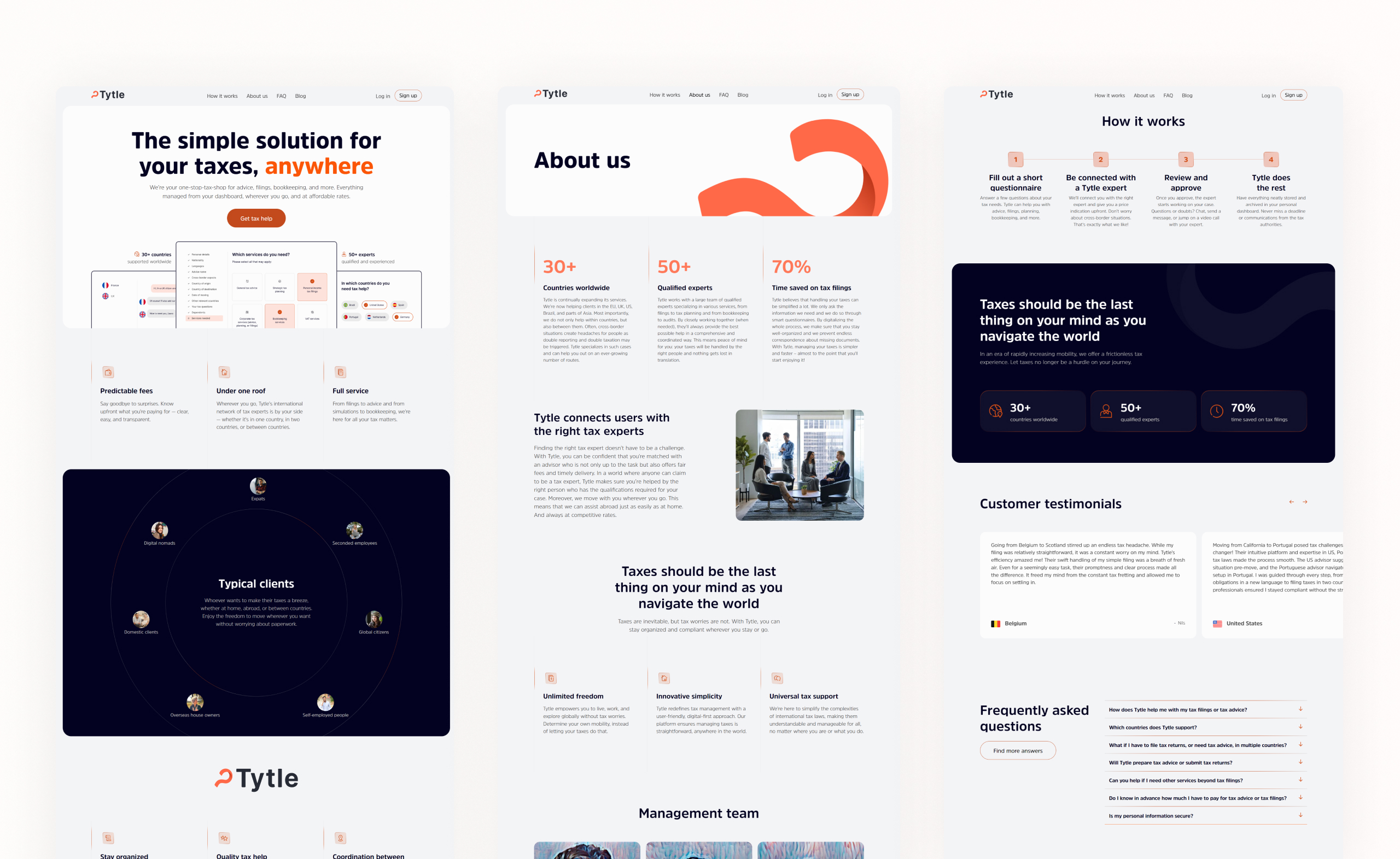 Tytle desktop page designs for the homepage, About us and How it works pages with a dark stats panel