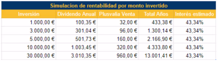 Inmueble tokenizado en Valencia