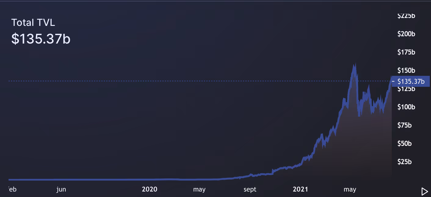 invierte en criptomonedas con una evolución positiva