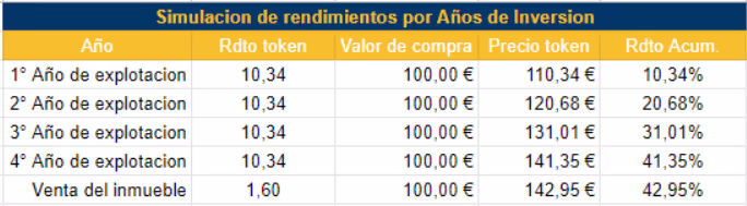 Inmueble tokenizado en Valencia