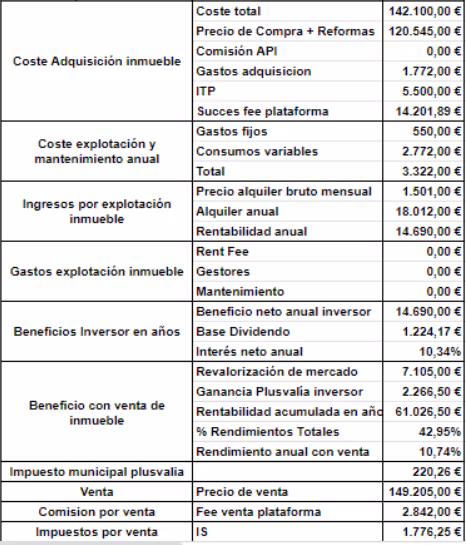 Inmueble tokenizado en Valencia