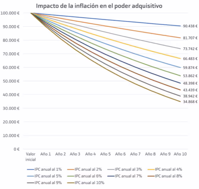 Invertir en inmuebles para combatir la inflación