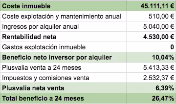 tabla con el beneficio esperable a dos años de la venta del inmueble tokenizado en valencia