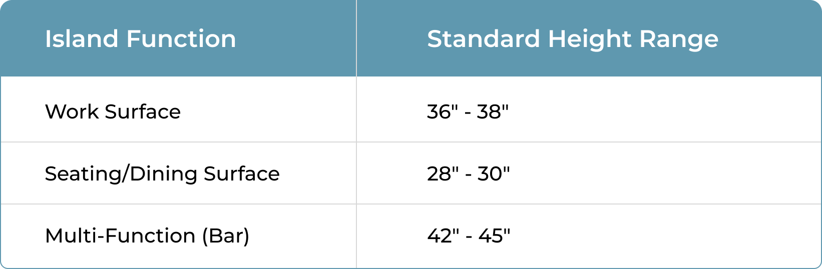 Kitchen Island Sizes