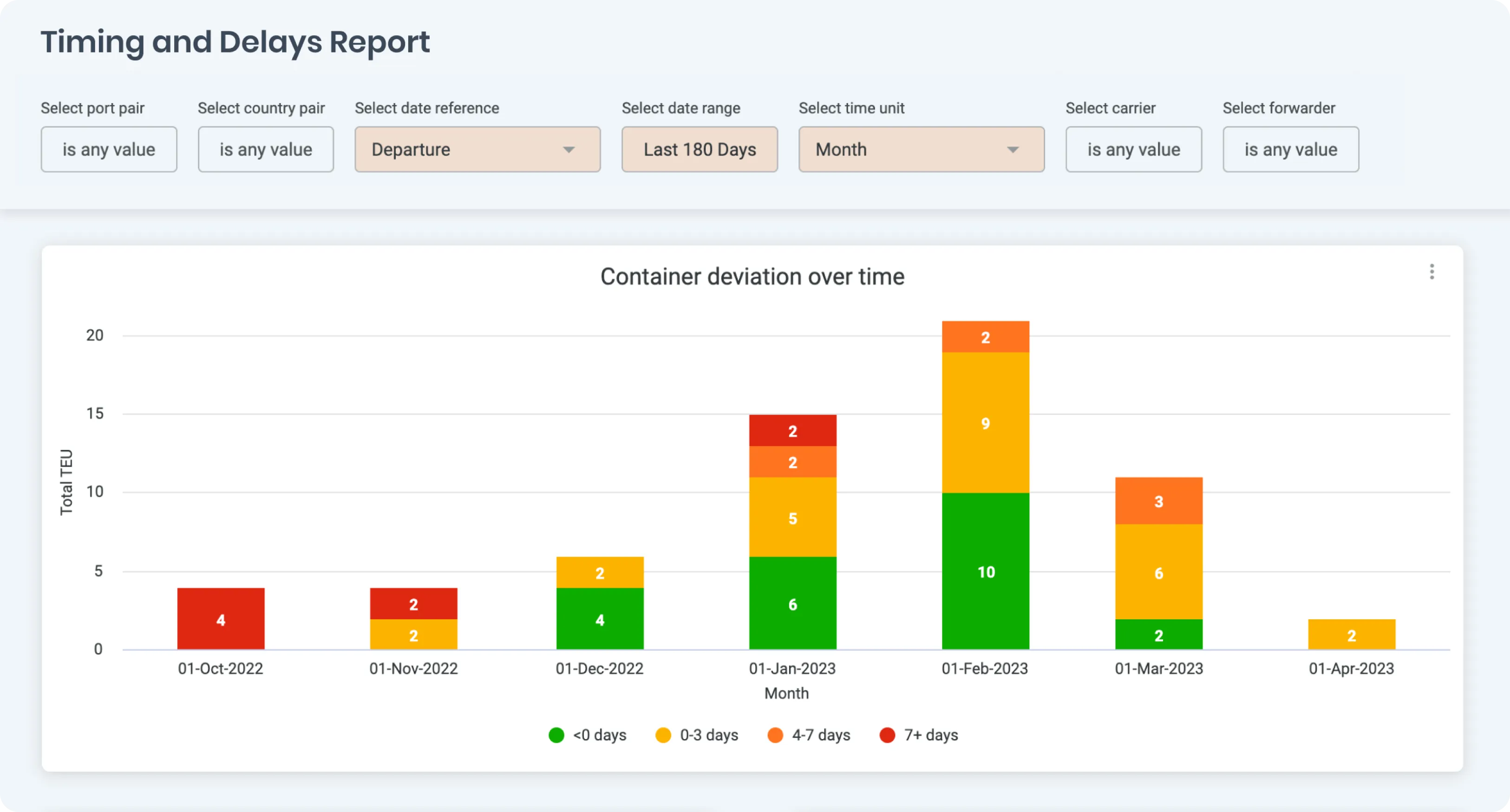 beacon report feature