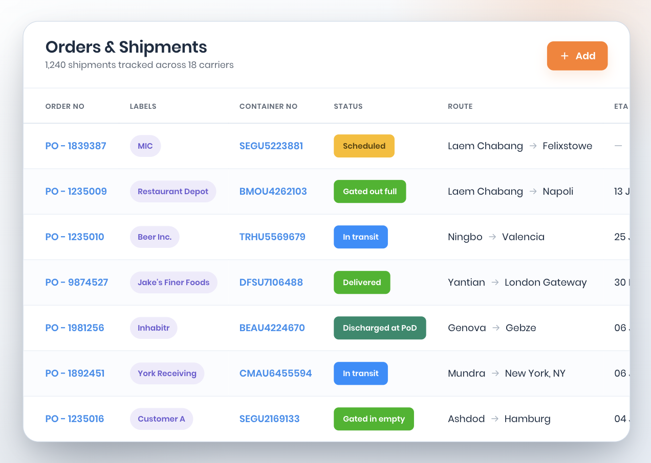 Beacon Timing and Delays dashboard