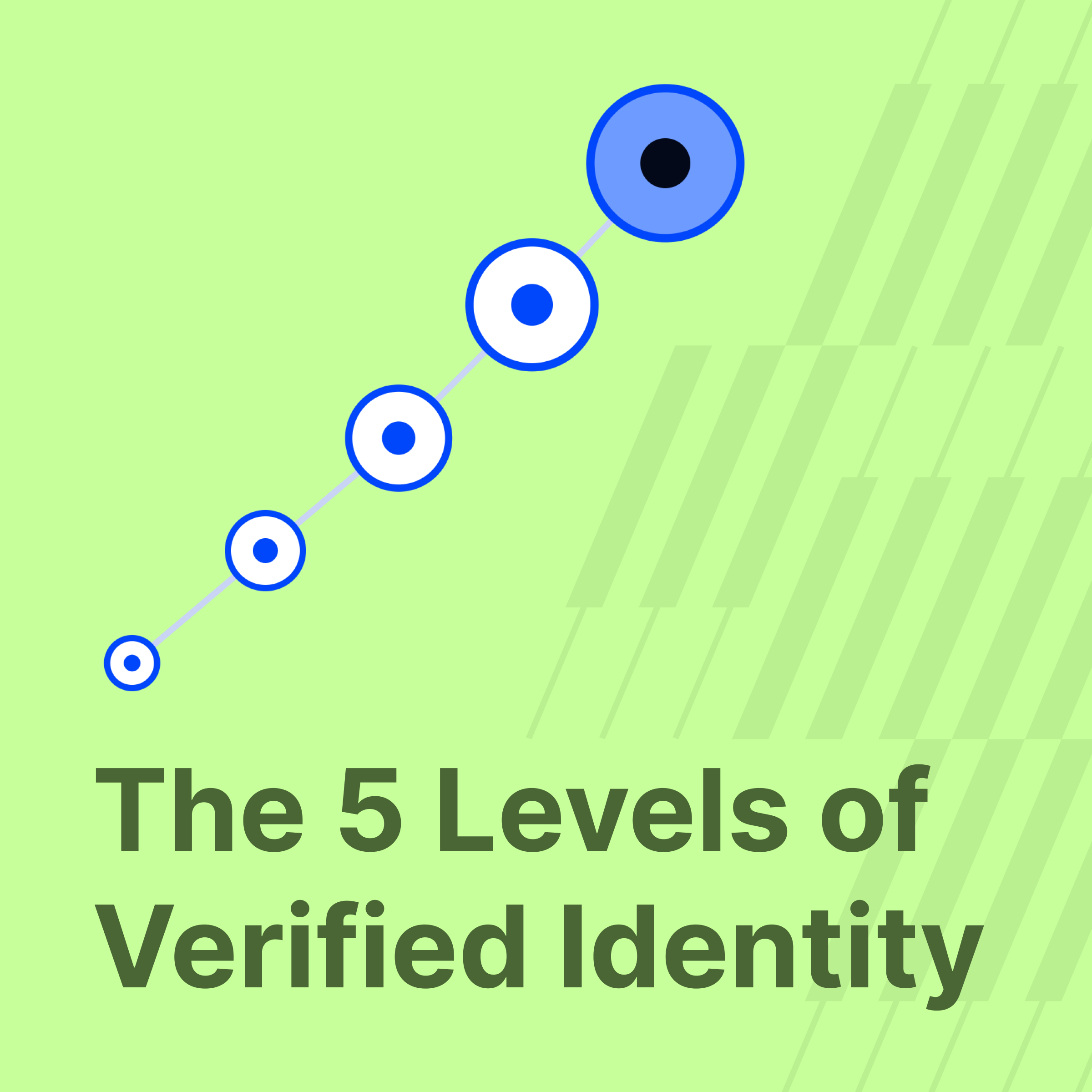 The Five Levels of Verified Identity For the Agent Economy