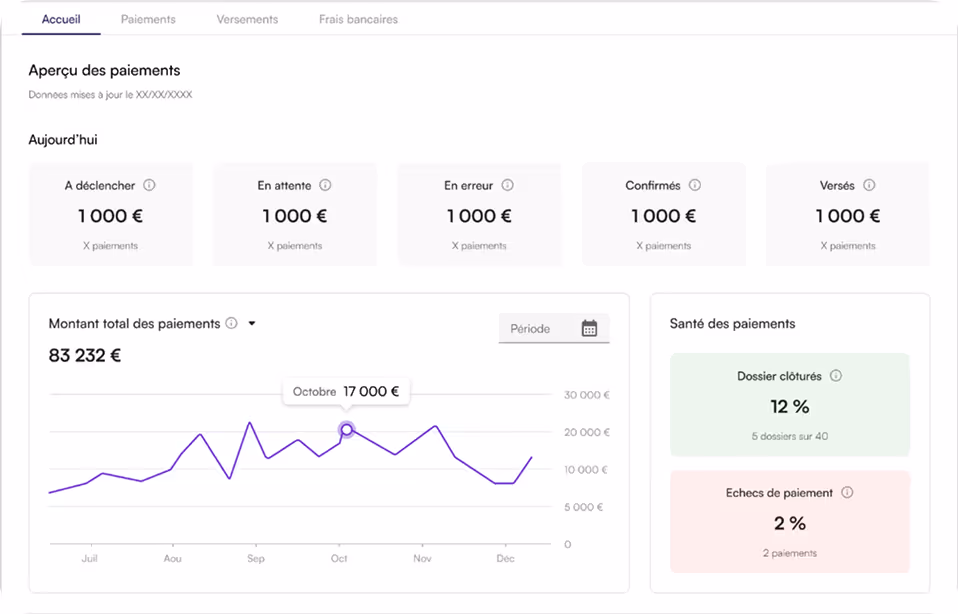 Illustration pour "Une vision claire de votre trésorerie, enfin."