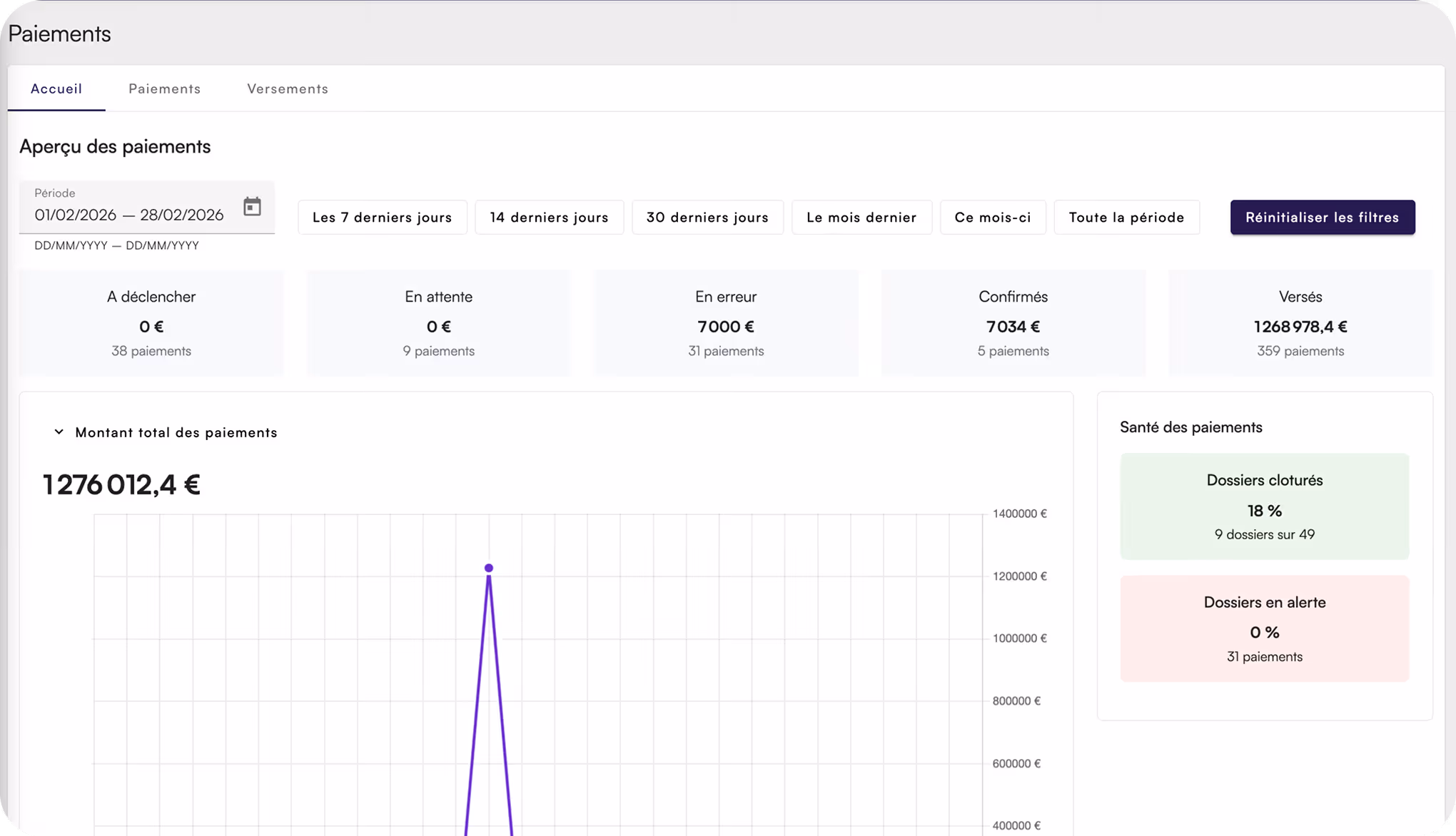 Interface paiement - étape 5/5 : Tableau de bord 
