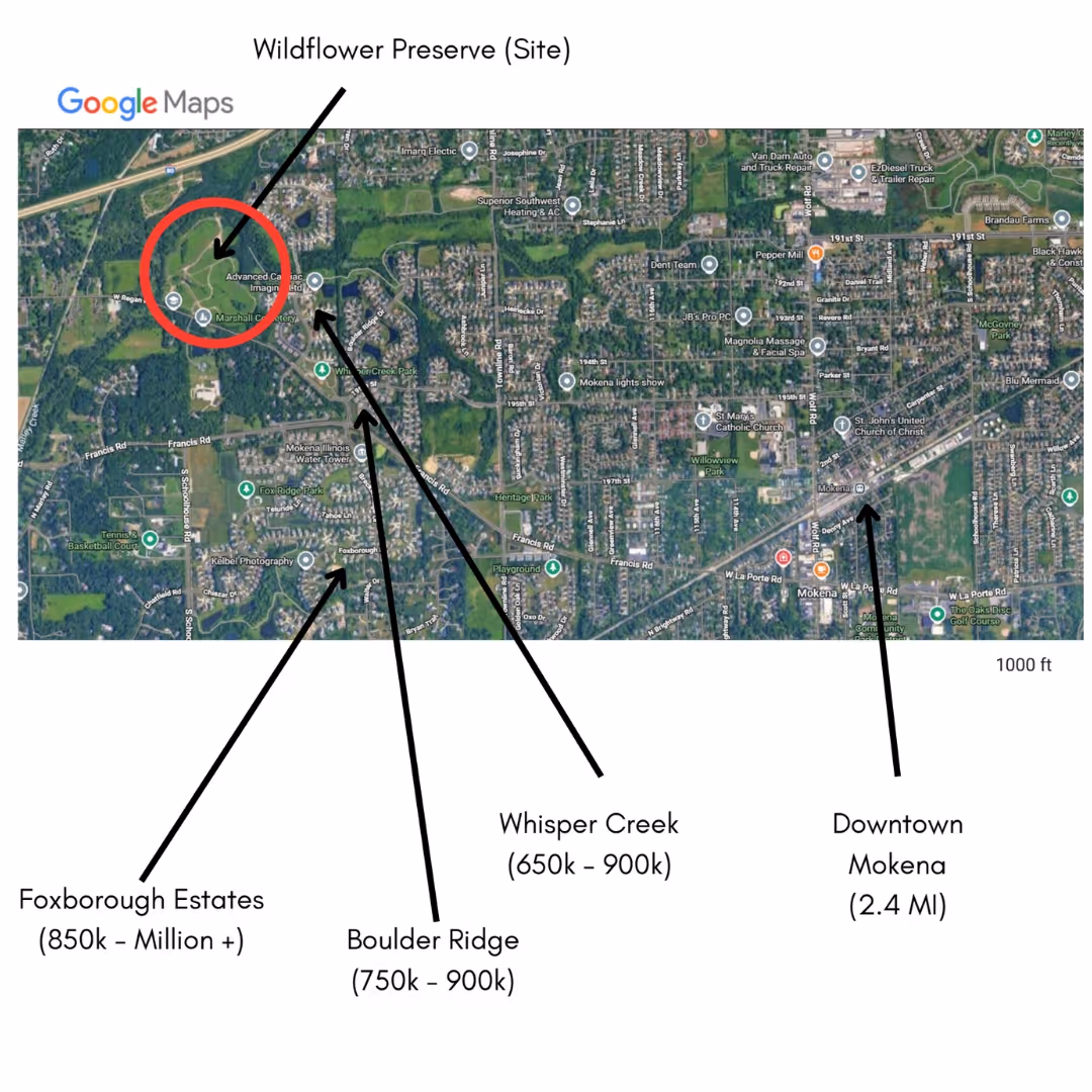 Google Maps aerial view showing Wildflower Preserve site circled in red with arrows pointing to nearby Foxborough Estates, Boulder Ridge, Whisper Creek neighborhoods with home price ranges, and Downtown Mokena 2.4 miles away.
