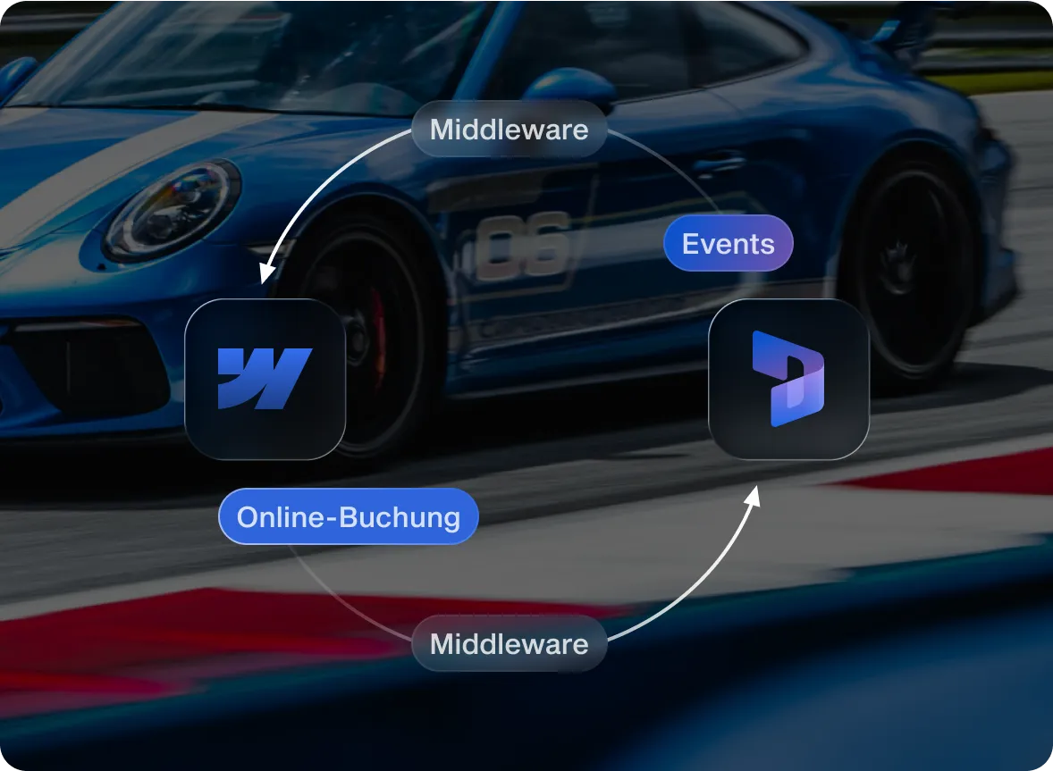 Ein Diagramm der die Verbindung zwischen Webflow und dem CRM illustriert