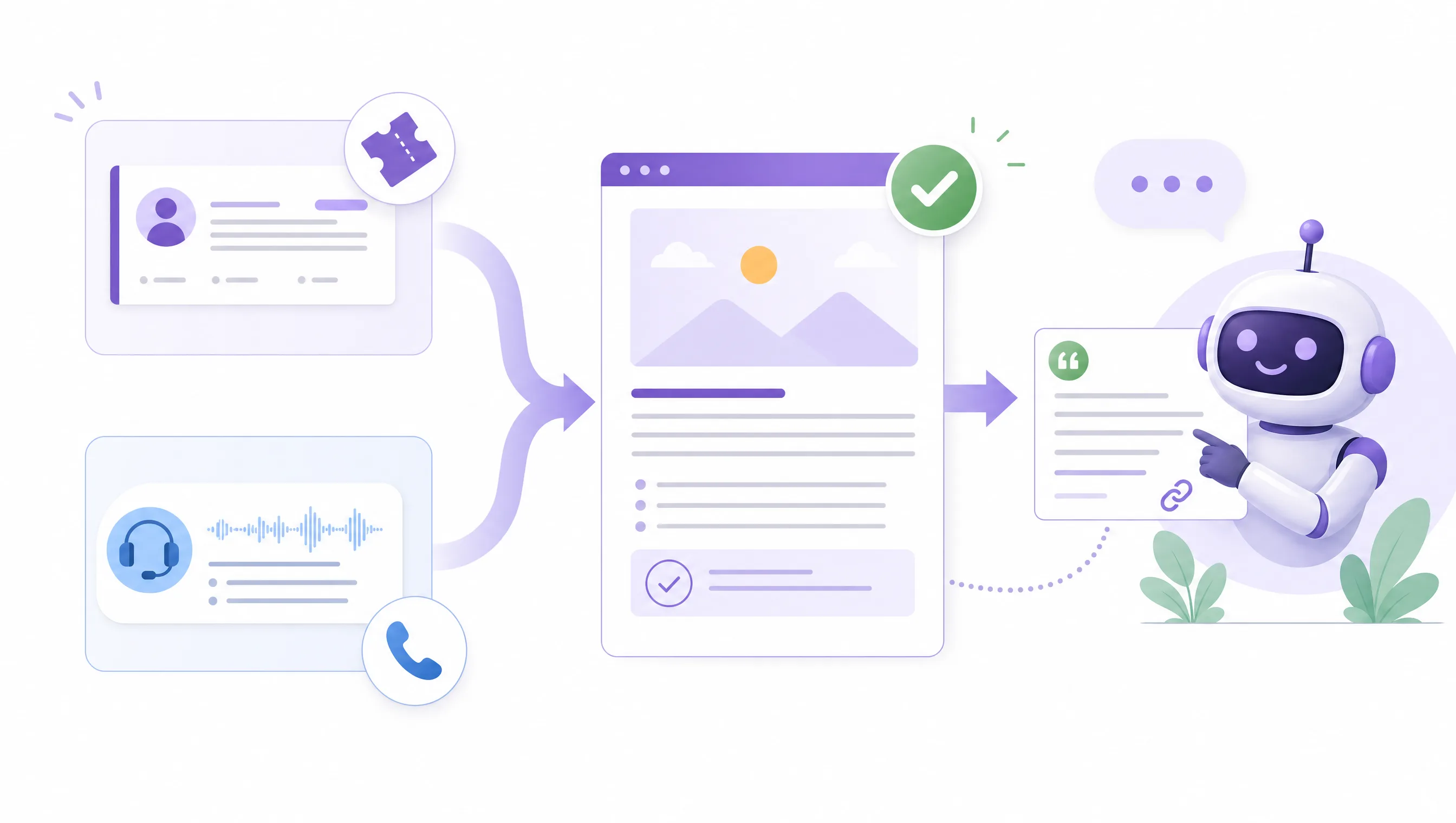 Illustration: Support-Ticket und Anruf fließen in ein Dokument, das ein Chatbot zitiert
