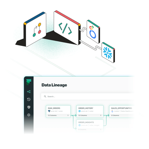 Data Lineage Platform for Modern Data and AI | Foundational