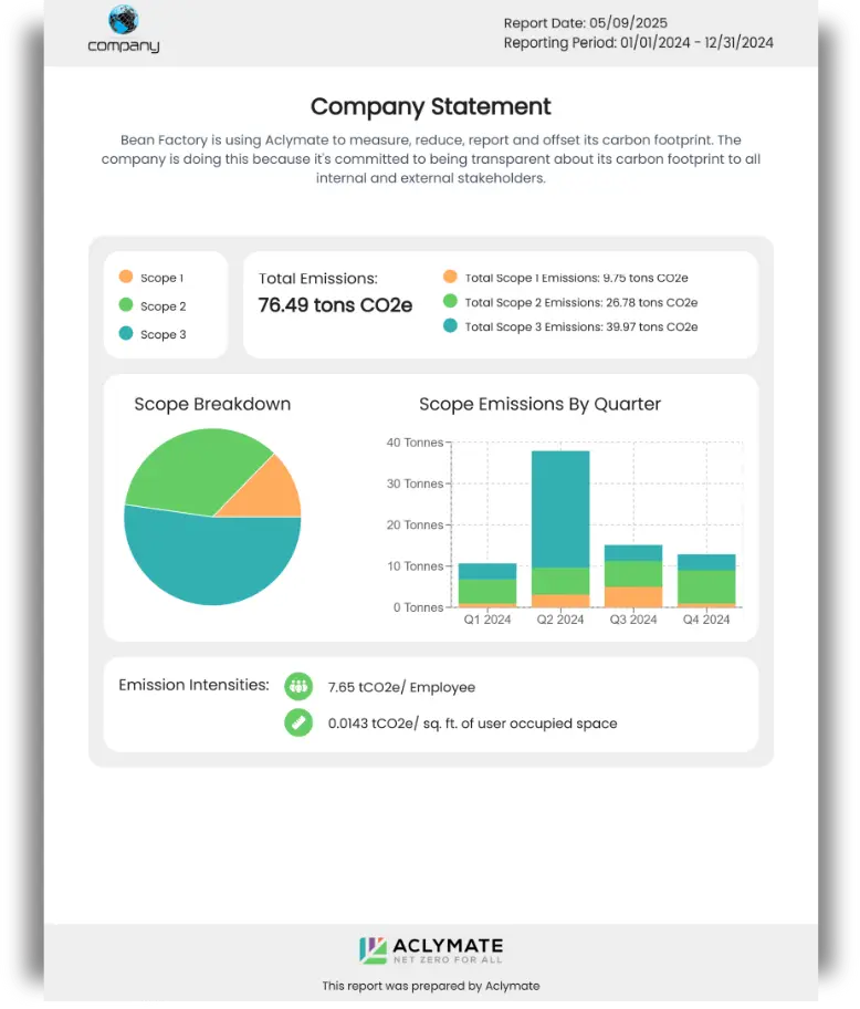 Aclymate company statement 