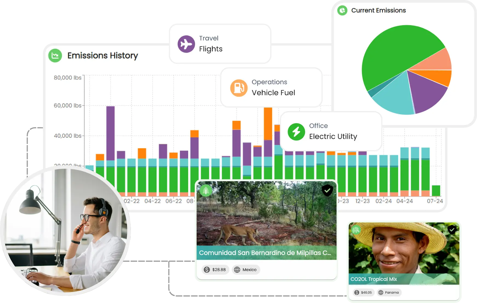 Aclymate sustainability software dashboard