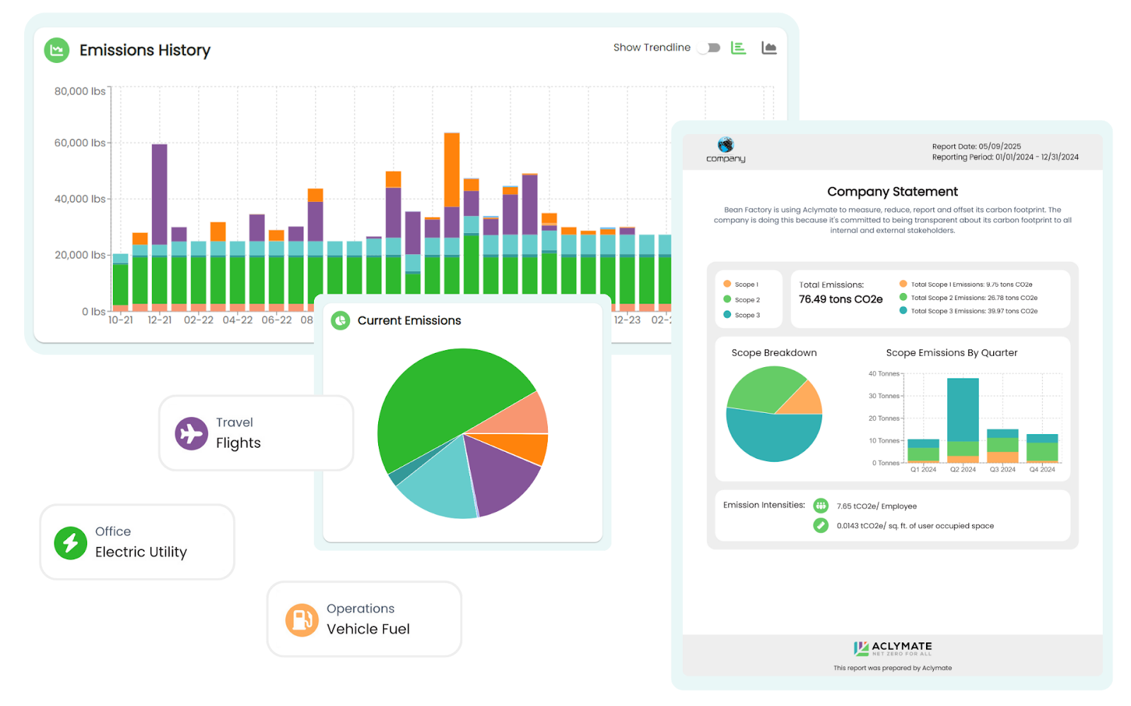 Aclymate environmental reporting dashboard