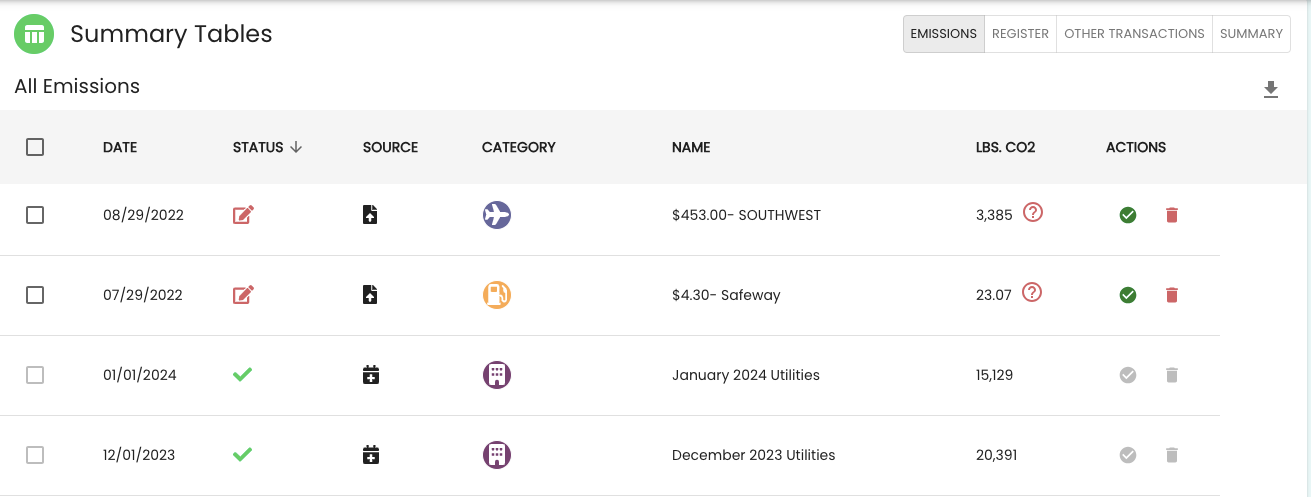 Aclymate emissions summary tables