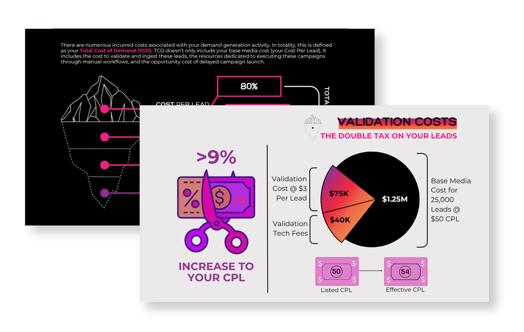 Total Cost of Demand graphic 2