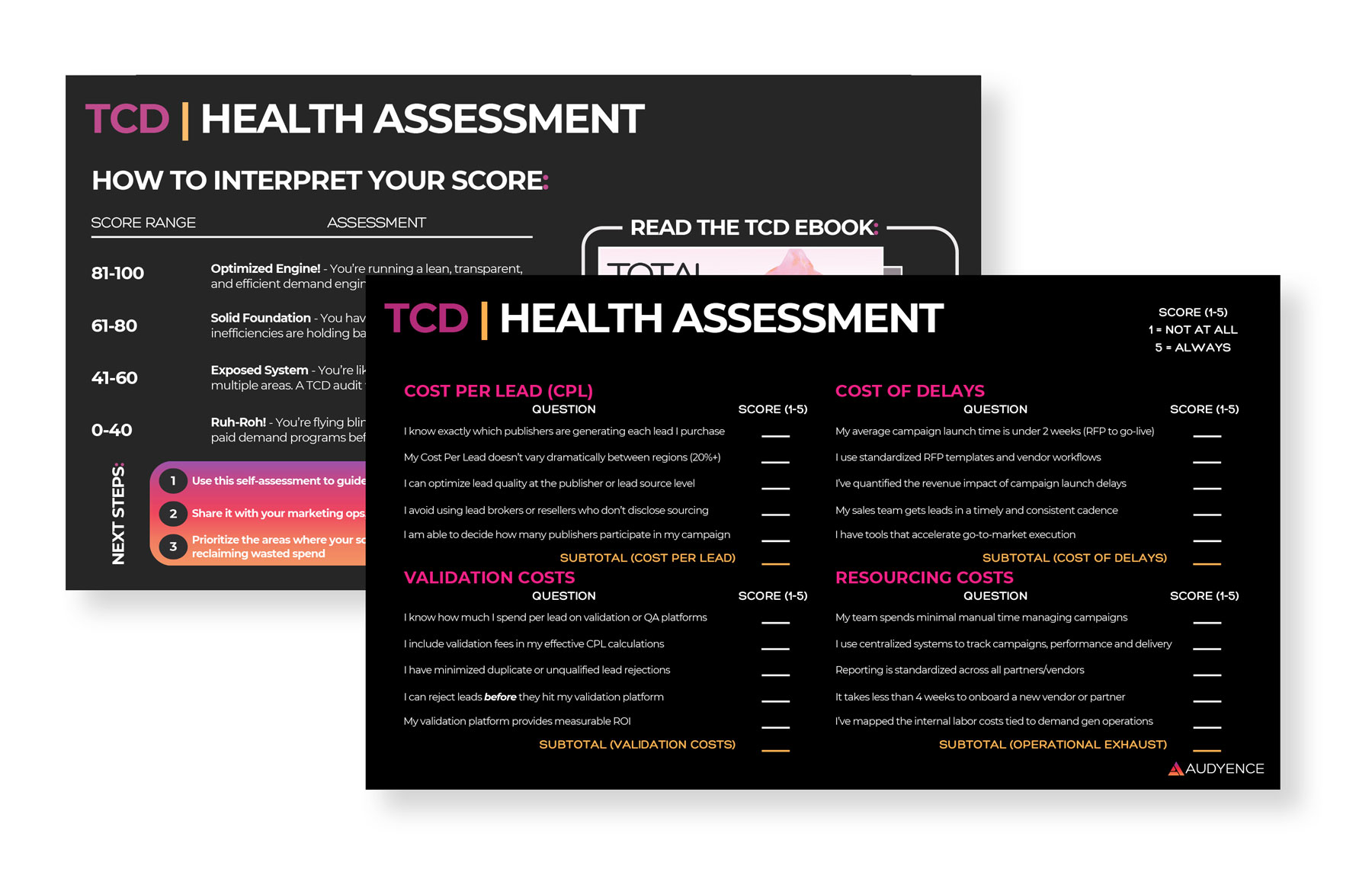 Total Cost of Demand graphic 1