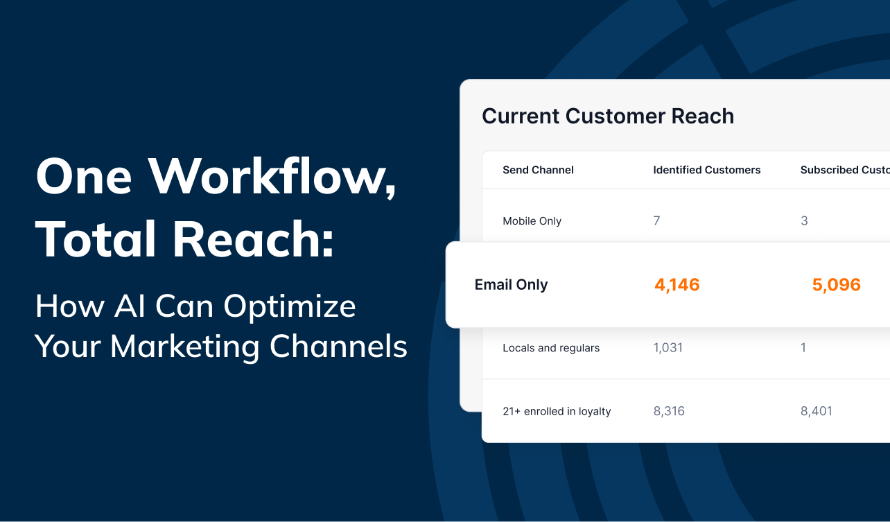 One Workflow, Total Reach: How AI can optimize your marketing channels