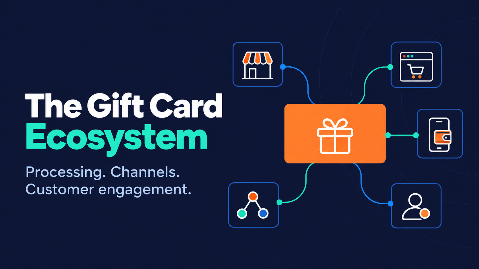 Gift Card Management Explained: Processing, Stored Value, and Distribution
