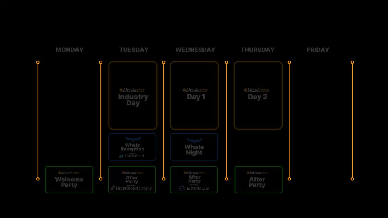 Bitcoin Week | Bitcoin 2025