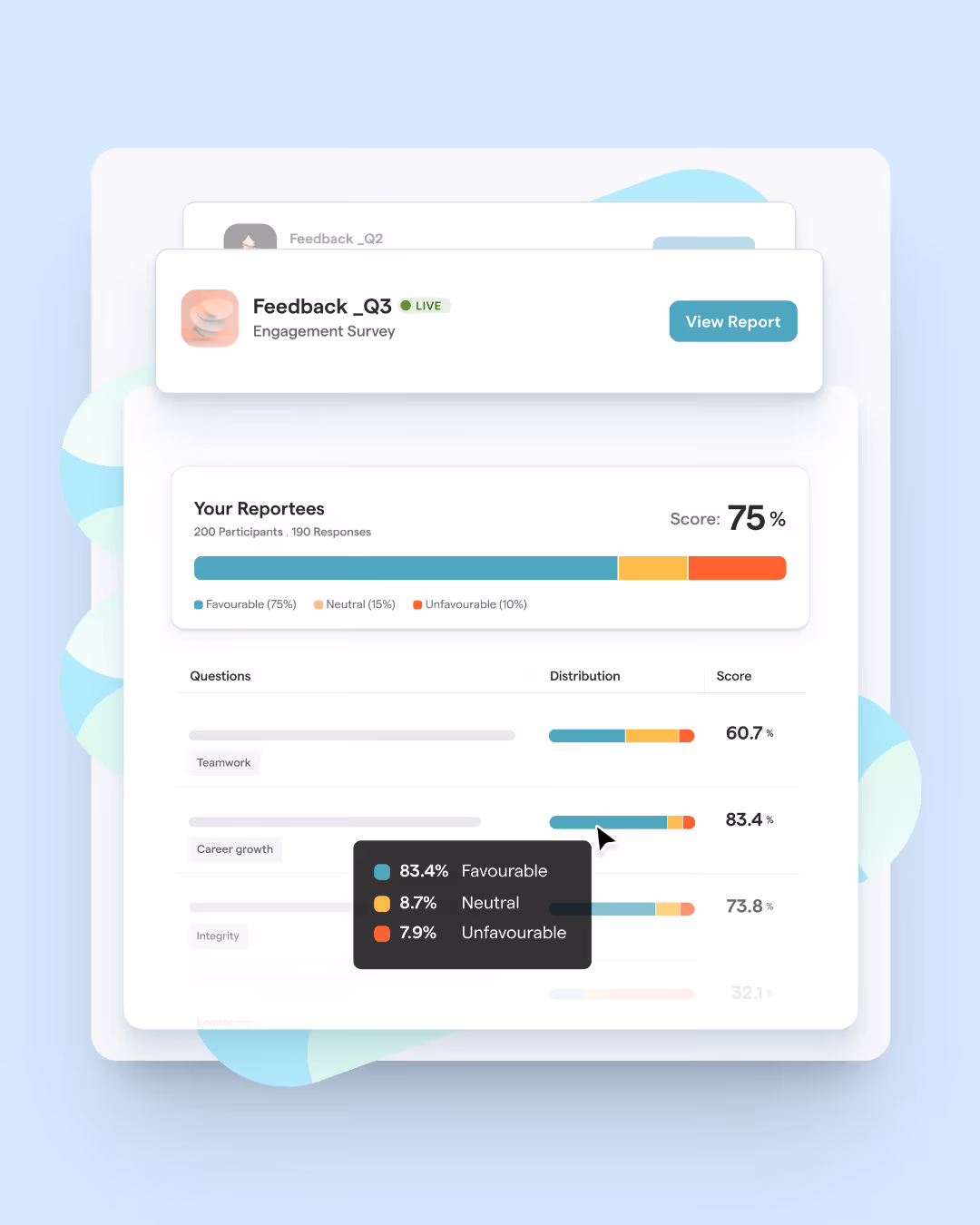 A screenshot of ThriveSparrow's Dynamic Reports