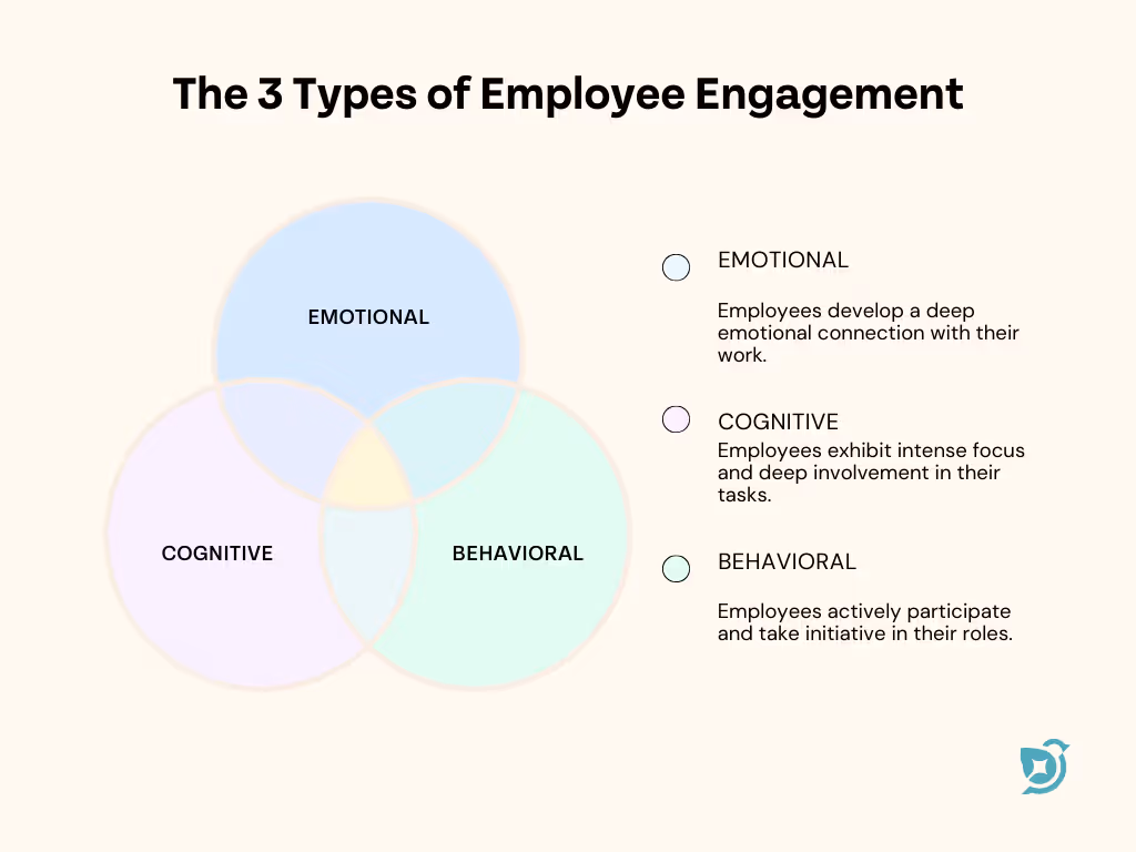 Types of Employee Engagement