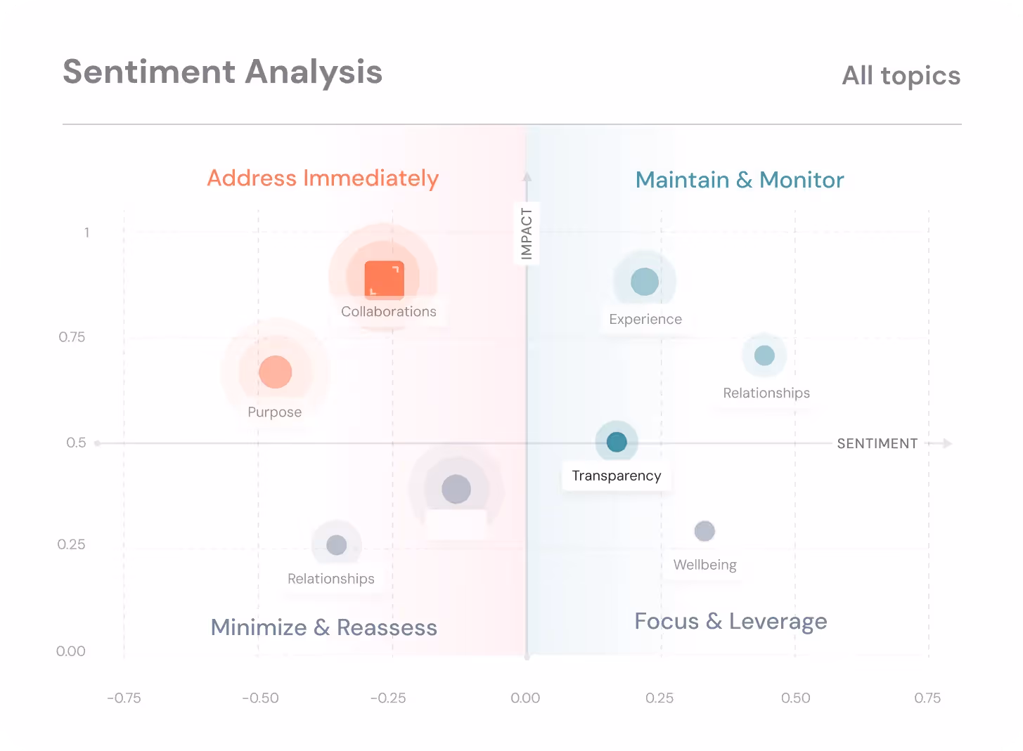 Sentiment Analysis