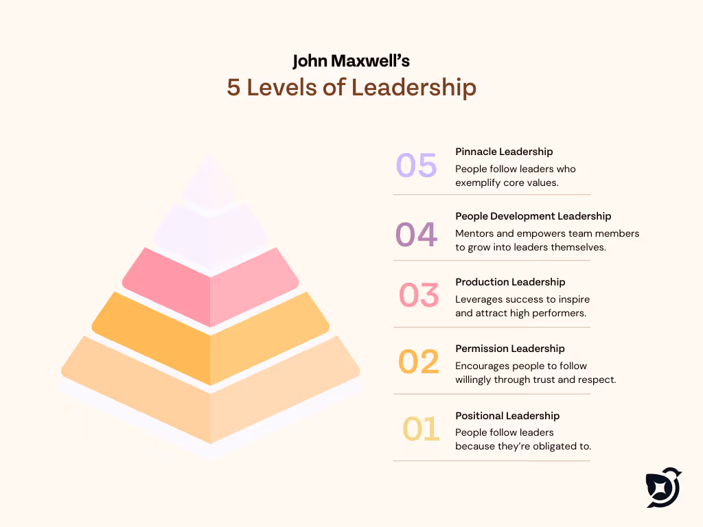 Maxwell's Five Levels of Leadership