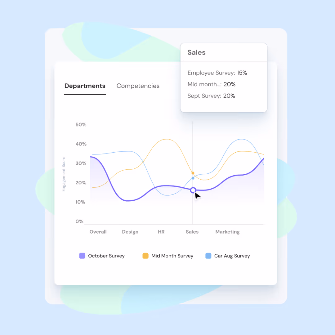 A screenshot of ThriveSparrow's Trendcharts